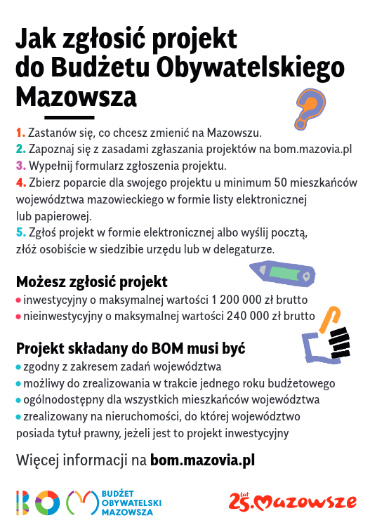 Jak zgłosić projekt do Budżetu Obywatelskiego Mazowsza